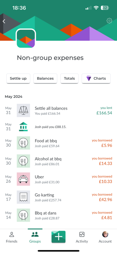 A picture depiciting debts and payments mae on the Splitiwise app by the author.